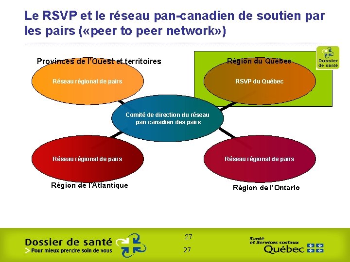Le RSVP et le réseau pan-canadien de soutien par les pairs ( «peer to