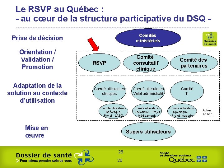Le RSVP au Québec : - au cœur de la structure participative du DSQ