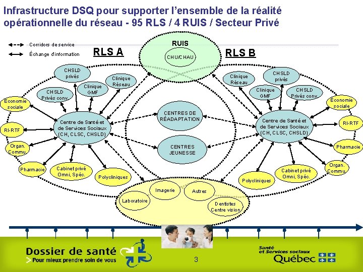 Infrastructure DSQ pour supporter l’ensemble de la réalité opérationnelle du réseau - 95 RLS