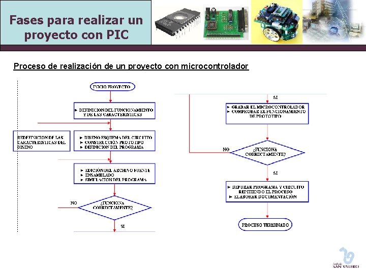 Fases para realizar un proyecto con PIC Proceso de realización de un proyecto con