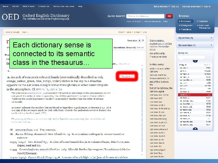 Each dictionary sense is connected to its semantic class in thesaurus… 