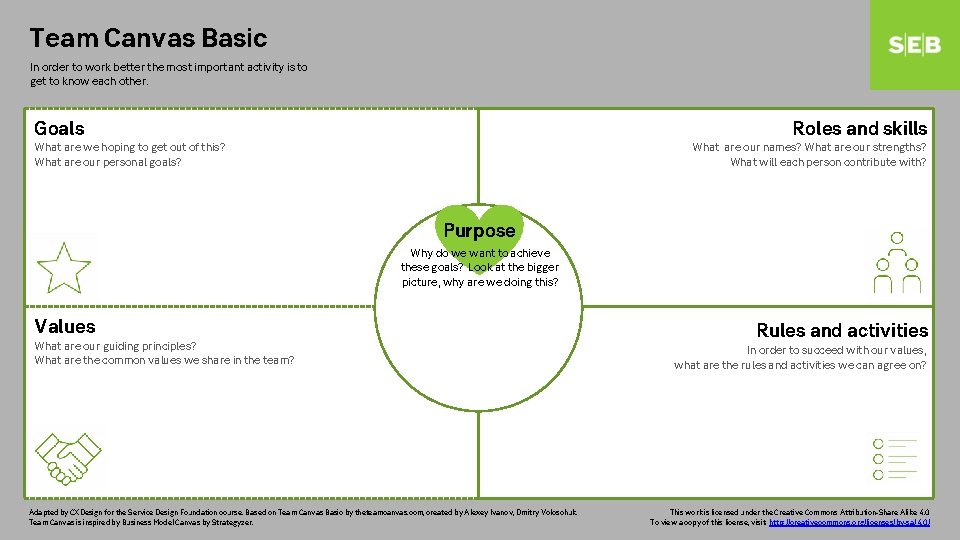 Team Canvas Basic In order to work better the most important activity is to Team Canvas Basic In order to work better the most important activity is to