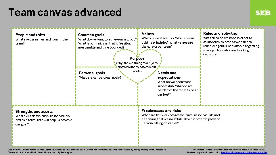 Team canvas advanced People and roles What are our names and roles in the Team canvas advanced People and roles What are our names and roles in the