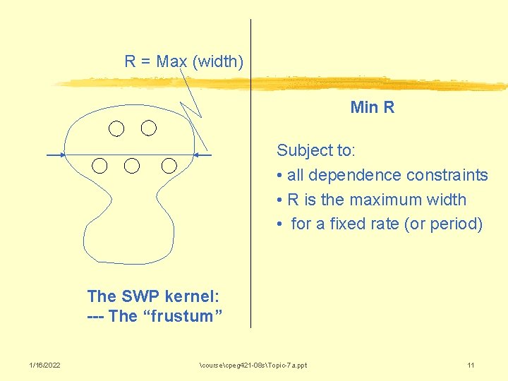 R = Max (width) Min R Subject to: • all dependence constraints • R