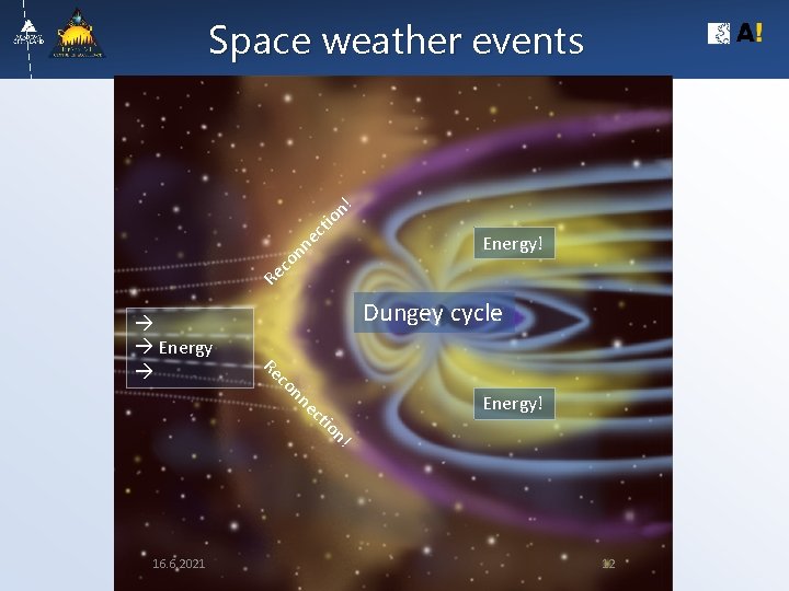 Energy! Re co nn e ct io n! Space weather events Dungey cycle Energy!