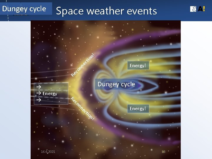 Space weather events Energy! Re co nn e ct io n! Dungey cycle Energy!