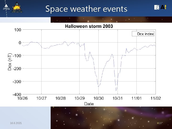 Space weather events 16. 6. 2021 18 