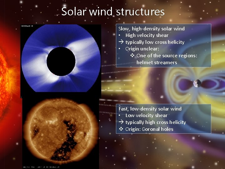 Solar wind structures Slow, high-density solar wind • High velocity shear typically low cross