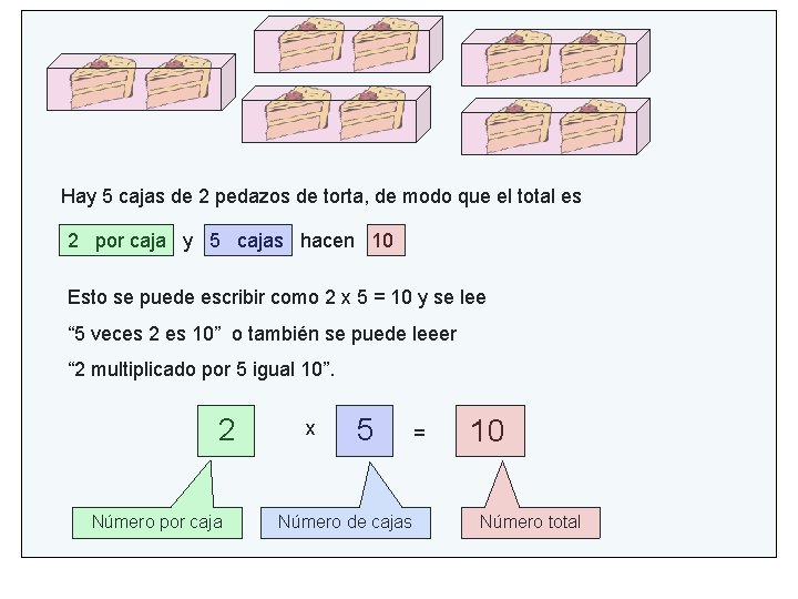 Hay 5 cajas de 2 pedazos de torta, de modo que el total es