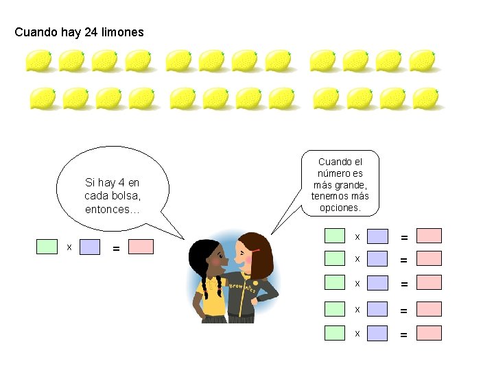 Cuando hay 24 limones Si hay 4 en cada bolsa, entonces… x = Cuando