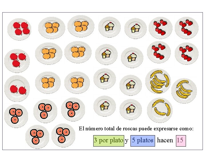 El número total de roscas puede expresarse como: 3 por plato y 5 platos