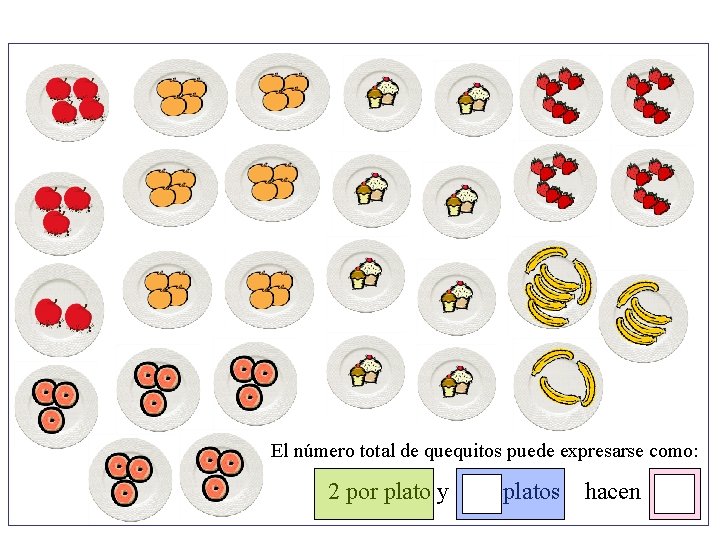 El número total de quequitos puede expresarse como: 2 por plato y platos hacen