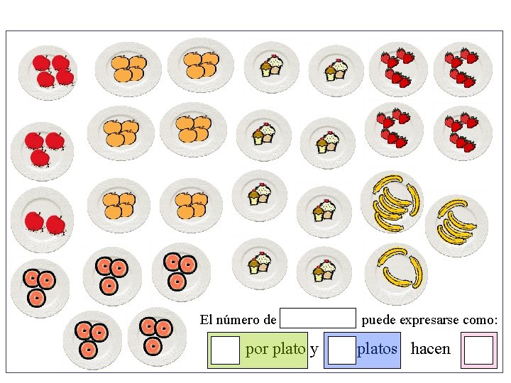 El número de por plato y puede expresarse como: platos hacen 