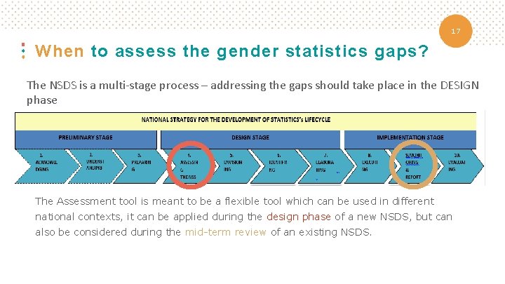 17 When to assess the gender statistics gaps? The NSDS is a multi-stage process