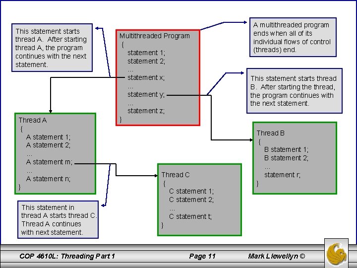 This statement starts thread A. After starting thread A, the program continues with the