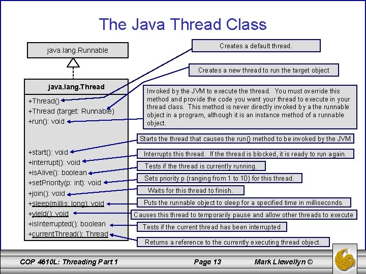 The Java Thread Class java. lang. Runnable Creates a default thread. Creates a new