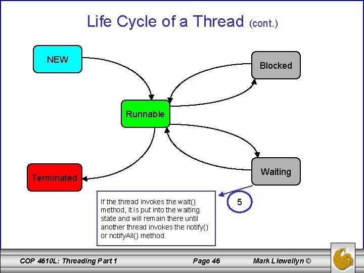 Life Cycle of a Thread (cont. ) NEW Blocked Runnable Waiting Terminated If the