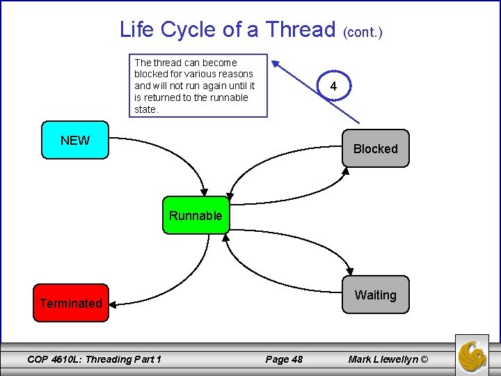 Life Cycle of a Thread (cont. ) The thread can become blocked for various