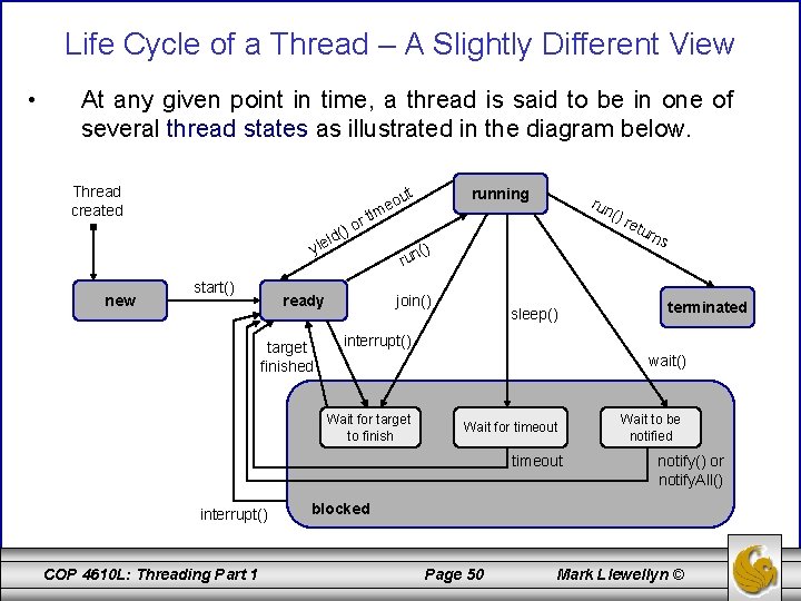 Life Cycle of a Thread – A Slightly Different View • At any given
