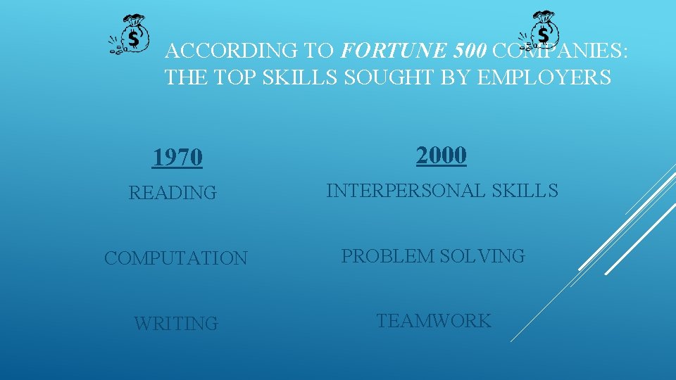 ACCORDING TO FORTUNE 500 COMPANIES: THE TOP SKILLS SOUGHT BY EMPLOYERS 1970 2000 READING