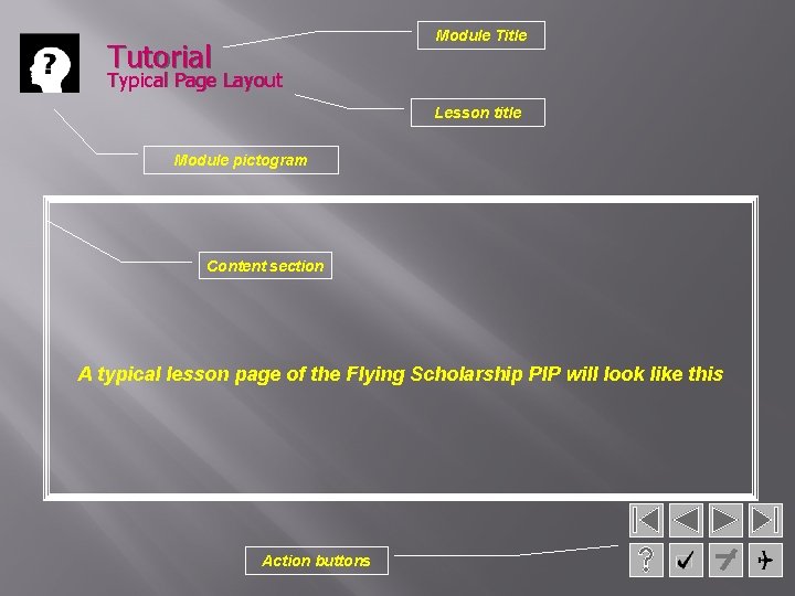 Module Title Tutorial Typical Page Layout Lesson title Module pictogram Content section A typical