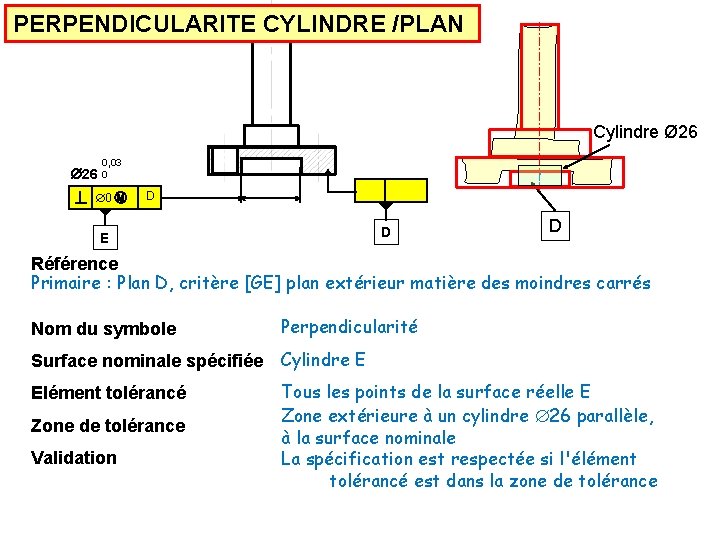 PERPENDICULARITE CYLINDRE /PLAN Cylindre Ø 26 Æ26 0, 03 0 0 Ⓜ D D
