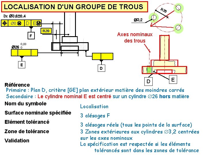 LOCALISATION D'UN GROUPE DE TROUS 3 x Æ3, 6± 0, 4 0 Ⓜ Æ3,