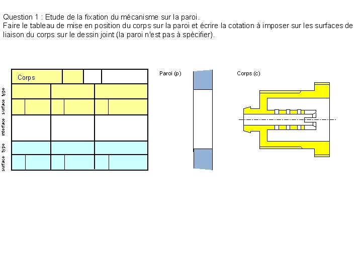 Question 1 : Etude de la fixation du mécanisme sur la paroi. Faire le