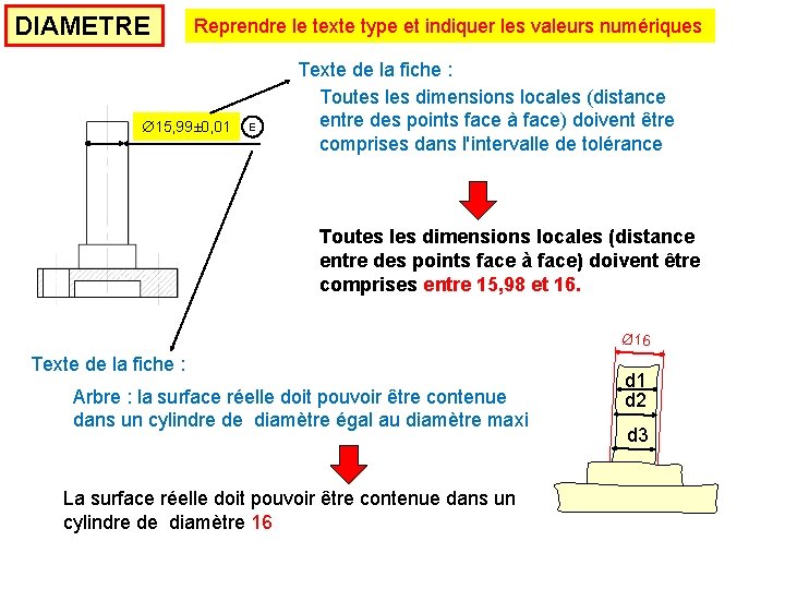 DIAMETRE Reprendre le texte type et indiquer les valeurs numériques 15, 99± 0, 01