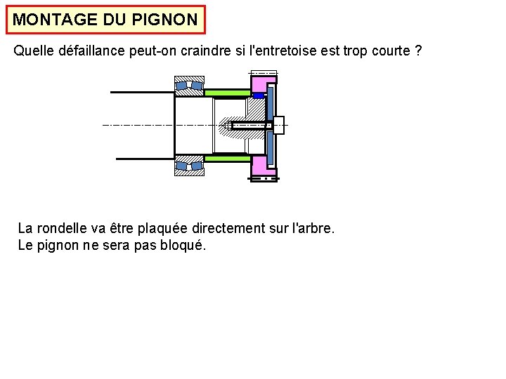 MONTAGE DU PIGNON Quelle défaillance peut-on craindre si l'entretoise est trop courte ? La