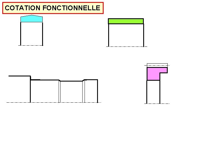 COTATION FONCTIONNELLE 