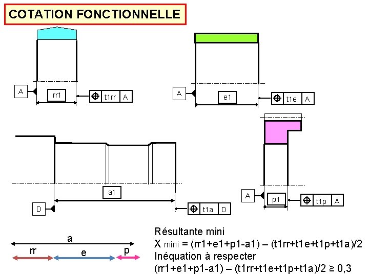 COTATION FONCTIONNELLE A rr 1 t 1 rr A A e 1 a 1