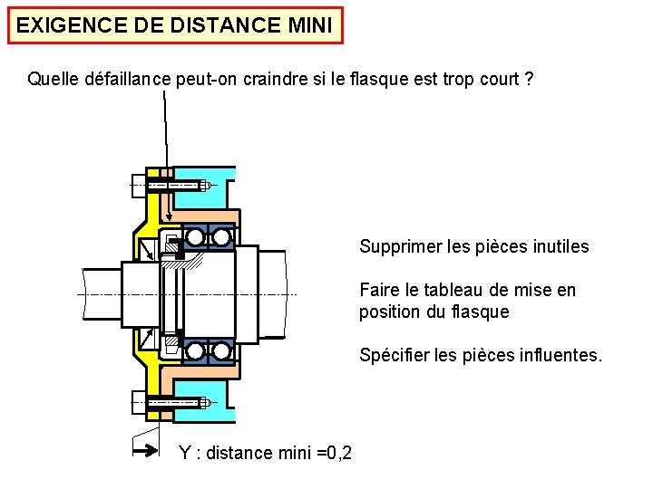 EXIGENCE DE DISTANCE MINI Quelle défaillance peut-on craindre si le flasque est trop court