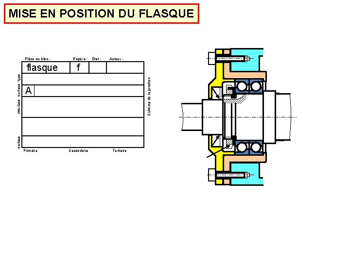 MISE EN POSITION DU FLASQUE surface interface surface type flasque Repère : Etat :