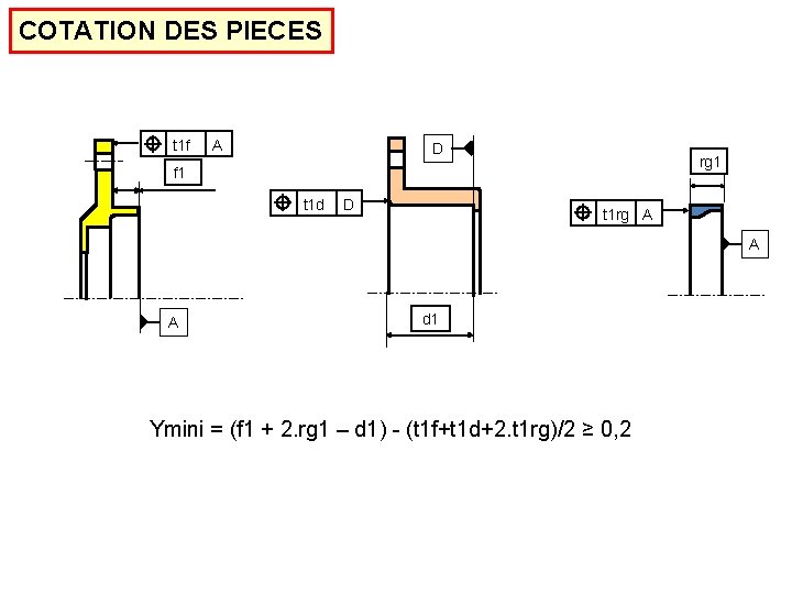 COTATION DES PIECES t 1 f A D rg 1 f 1 t 1