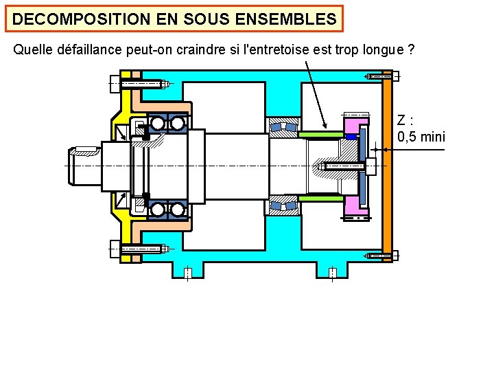 DECOMPOSITION EN SOUS ENSEMBLES Quelle défaillance peut-on craindre si l'entretoise est trop longue ?