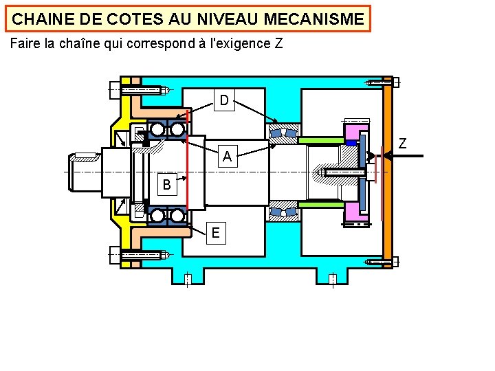 CHAINE DE COTES AU NIVEAU MECANISME Faire la chaîne qui correspond à l'exigence Z