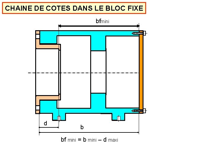 CHAINE DE COTES DANS LE BLOC FIXE bfmini d b bf mini = b