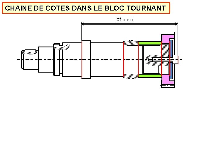 CHAINE DE COTES DANS LE BLOC TOURNANT bt maxi 