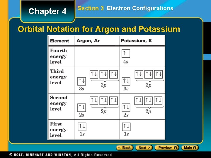 Chapter 4 Section 3 Electron Configurations Orbital Notation for Argon and Potassium 