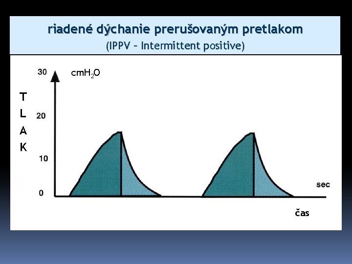 riadené dýchanie prerušovaným pretlakom (IPPV – Intermittent positive) cm. H 2 O T L
