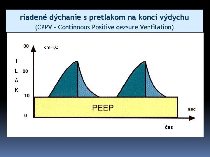 riadené dýchanie s pretlakom na konci výdychu (CPPV – Continnous Positive cezsure Ventilation) cm.