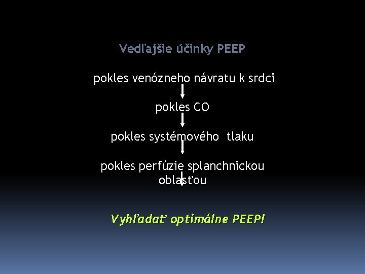 Vedľajšie účinky PEEP pokles venózneho návratu k srdci pokles CO pokles systémového tlaku pokles