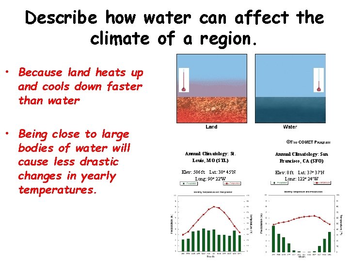 Describe how water can affect the climate of a region. • Because land heats