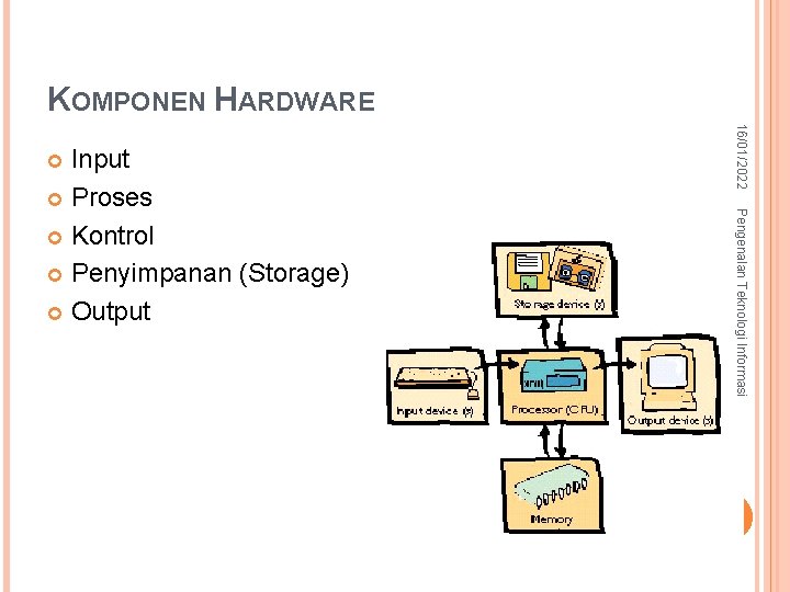 KOMPONEN HARDWARE 16/01/2022 Pengenalan Teknologi Informasi Input Proses Kontrol Penyimpanan (Storage) Output 3– syur