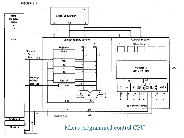 Micro programmed control CPU Micro programmed control CPU