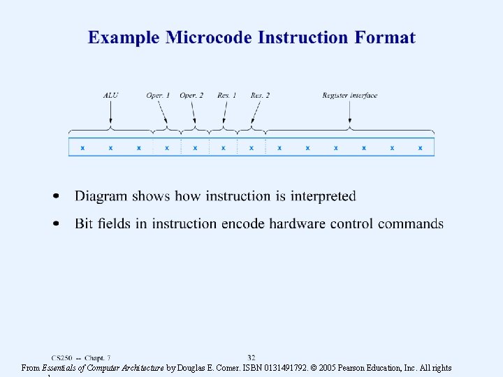 From Essentials of Computer Architecture by Douglas E. Comer. ISBN 0131491792. © 2005 Pearson From Essentials of Computer Architecture by Douglas E. Comer. ISBN 0131491792. © 2005 Pearson