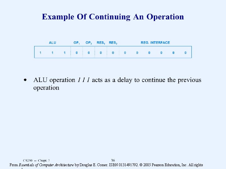 From Essentials of Computer Architecture by Douglas E. Comer. ISBN 0131491792. © 2005 Pearson From Essentials of Computer Architecture by Douglas E. Comer. ISBN 0131491792. © 2005 Pearson