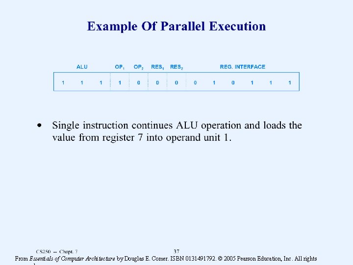 From Essentials of Computer Architecture by Douglas E. Comer. ISBN 0131491792. © 2005 Pearson From Essentials of Computer Architecture by Douglas E. Comer. ISBN 0131491792. © 2005 Pearson