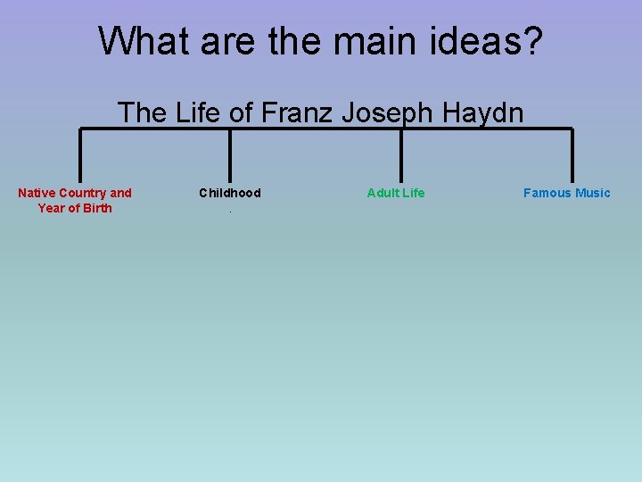 What are the main ideas? The Life of Franz Joseph Haydn Native Country and